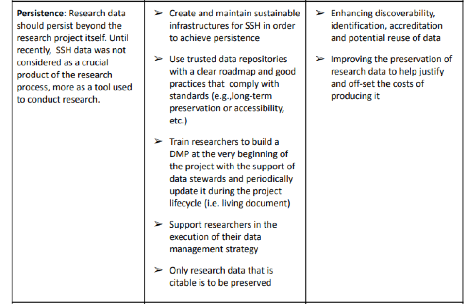 Sshoc Workshop Notes Fair Ssh Data Citation Practical Guide Sshopencloud